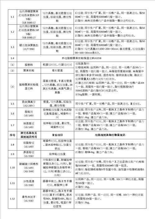 主要建材进场复验试验项目与取样表