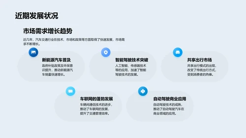 汽车行业发展研究PPT模板