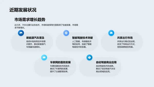 汽车行业发展研究PPT模板