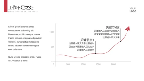 白色简约总结汇报PPT模板