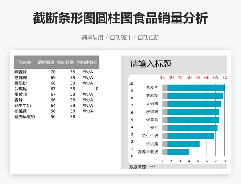 截断条形图圆柱图食品销量分析