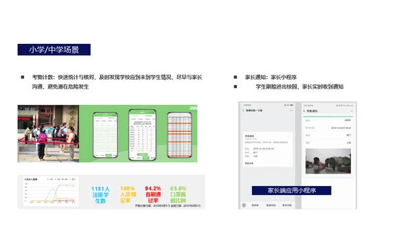 智慧校园解决方案通用PPT模板