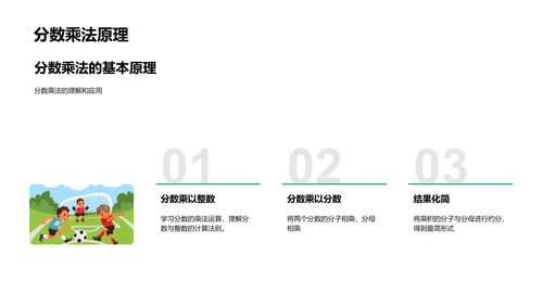 四年级数学分数课PPT模板