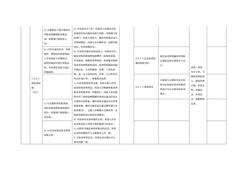 2023年ISO27000及等保管理要求三级控制点对照表.docx