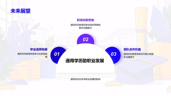 通用学历教育答辩PPT模板