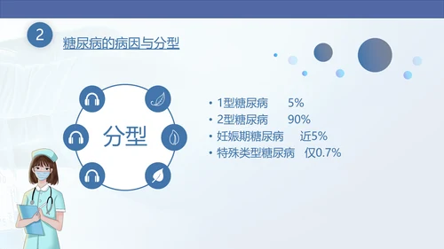 糖尿病慢性病健康教育宣传PPT课件
