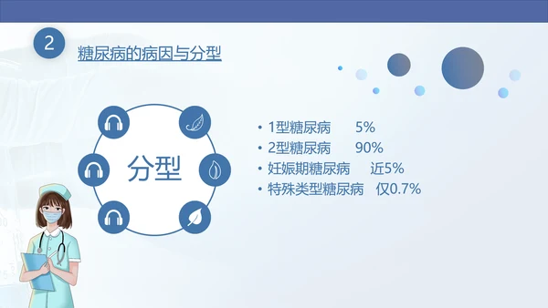 糖尿病慢性病健康教育宣传PPT课件