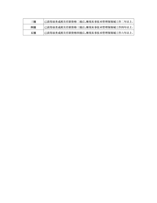 任职资格标准-技术族-工艺类.docx