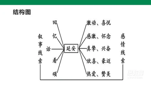 部编版语文八下第一单元复习课件+知识梳理+大单元整合课件+33张