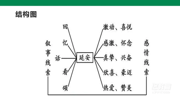 部编版语文八下第一单元复习课件+知识梳理+大单元整合课件+33张