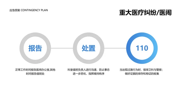 简约风蓝色医疗操作培训PPT