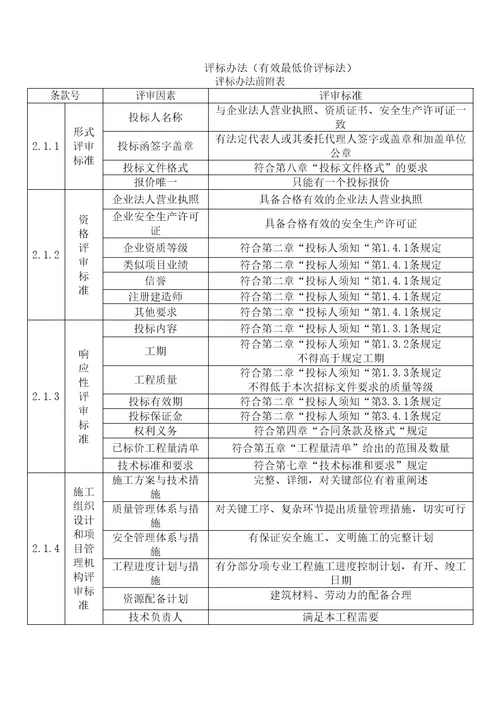 评标办法有效最低价评标法