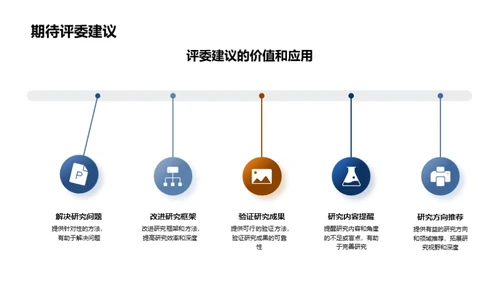 研究蓝图：以往与未来