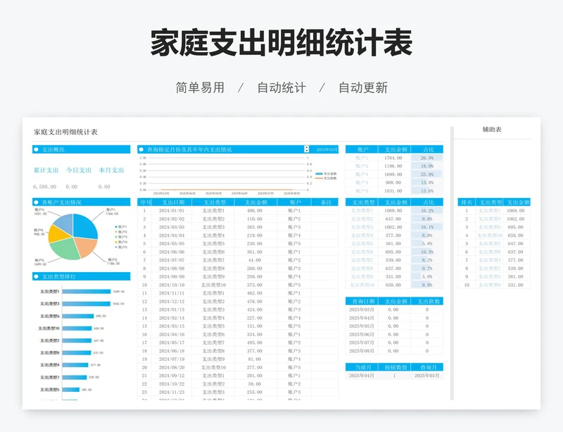 家庭支出明细统计表