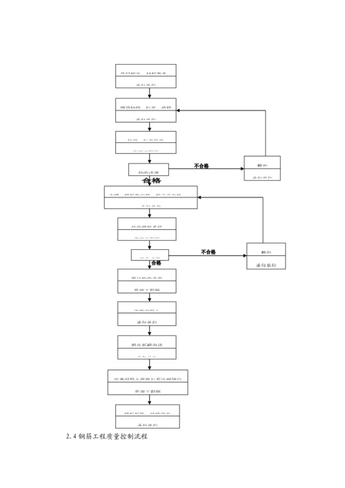 暗挖隧道监理实施标准细则.docx