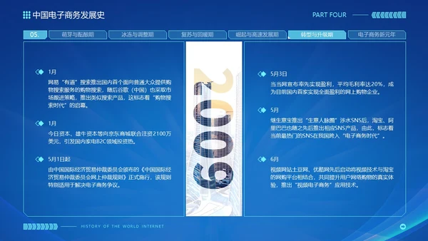 蓝色互联网科技风互联网发展史工作汇报演示PPT