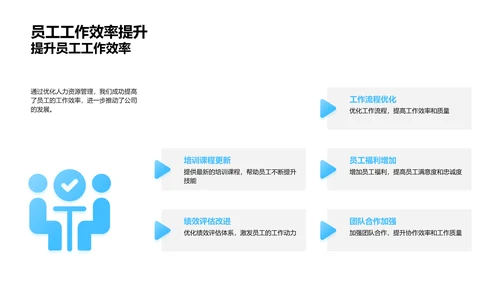 人力资源年度总结报告PPT模板