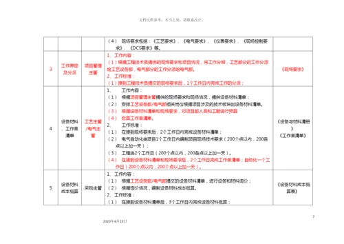 销售订单评审管理流程作业指导书.docx