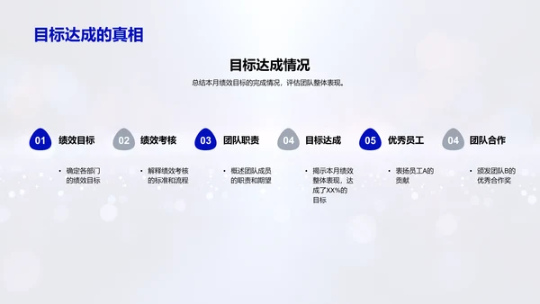 月度人资绩效汇报PPT模板