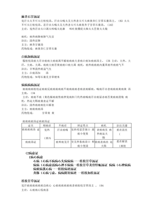 上海中医药大学伤寒论的太阳病整理