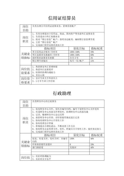 职务说明书样本3