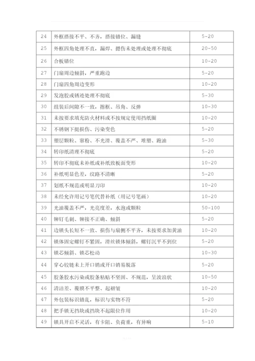 2013产品质量管理办法.docx