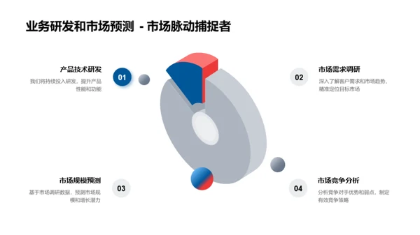 未来驱动的投资之选