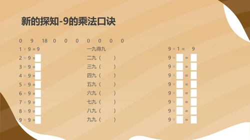 黄色扁平风二年级数学乘法口诀课件PPT模板
