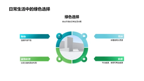 绿色未来，从我开始