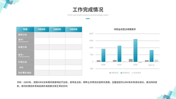 简约科技风IT述职报告工作总结ppt模板