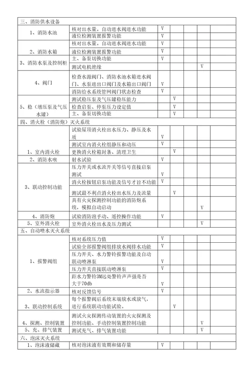 泉州市中医院消防设施维护保养内容及要求