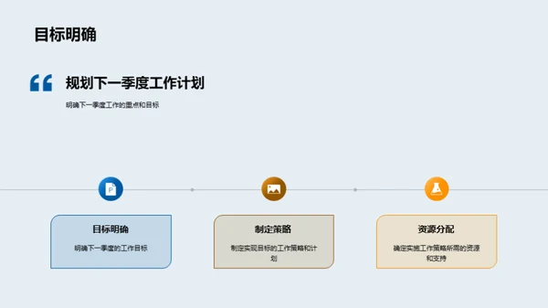 农业季报盘点