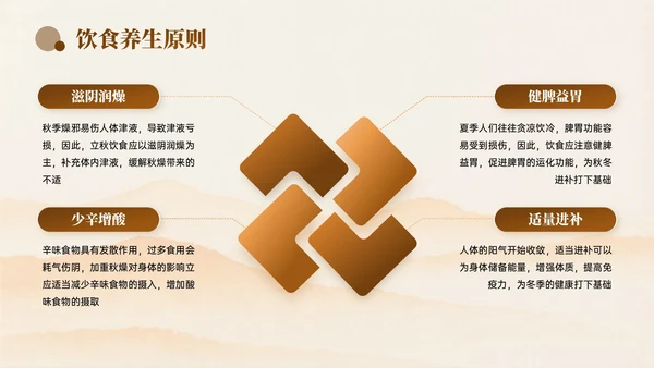 棕色中国风立秋中医养生PPT模板