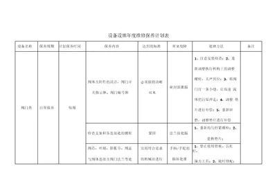 设备设施年度维修保养计划表参考2