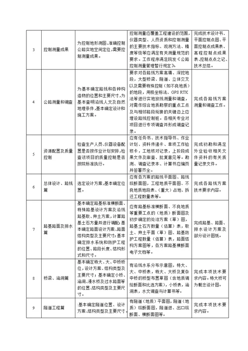 20061211公路勘测外业验收实施细则