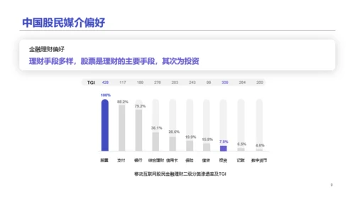 2020中国股民图鉴