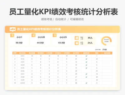 员工量化KPI绩效考核统计分析表