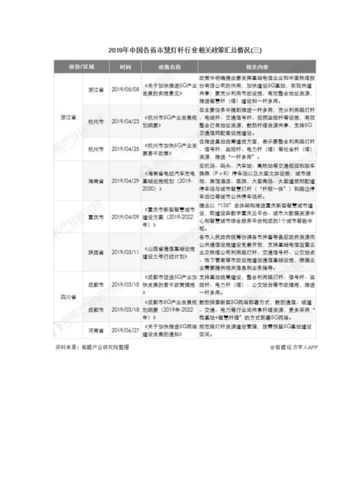 中国及各省市智慧灯杆行业相关政策汇总分析-利好政策推动迎来发展高峰期.docx