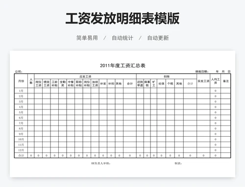 工资发放明细表模版