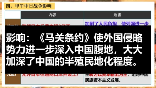 第5课 甲午中日战争与列强瓜分中国狂潮—2024-2025学年八年级上历史课件（统编版）