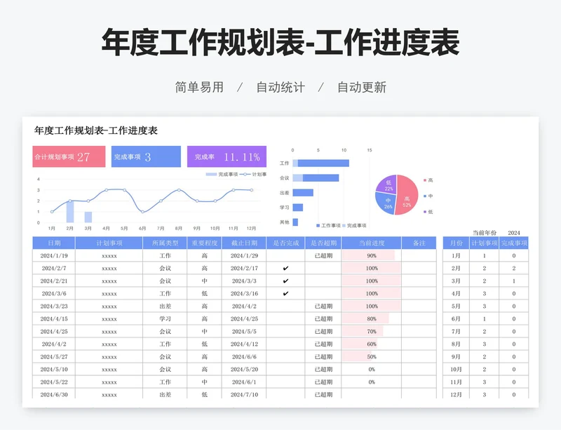 年度工作规划表-工作进度表