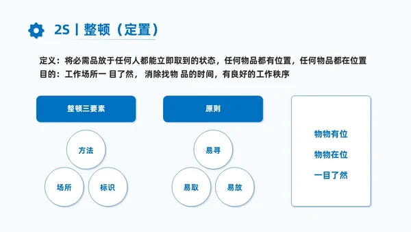 蓝色商务7S现场管理培训PPT课件