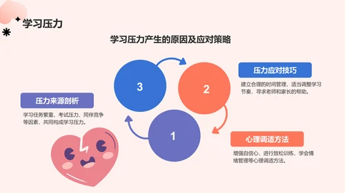 红色插画风心理健康主题班会PPT模板