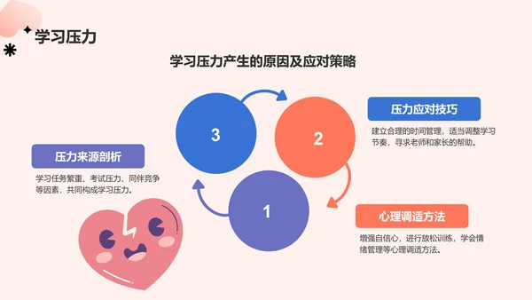 红色插画风心理健康主题班会PPT模板