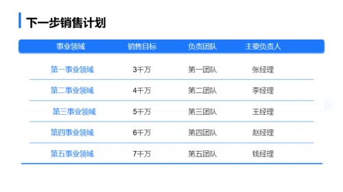 蓝色商务简约年终总结汇报模板