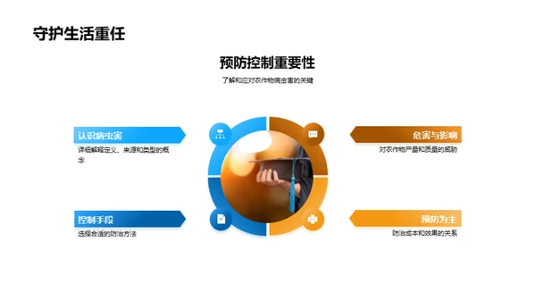 农业创新：病虫害新防控