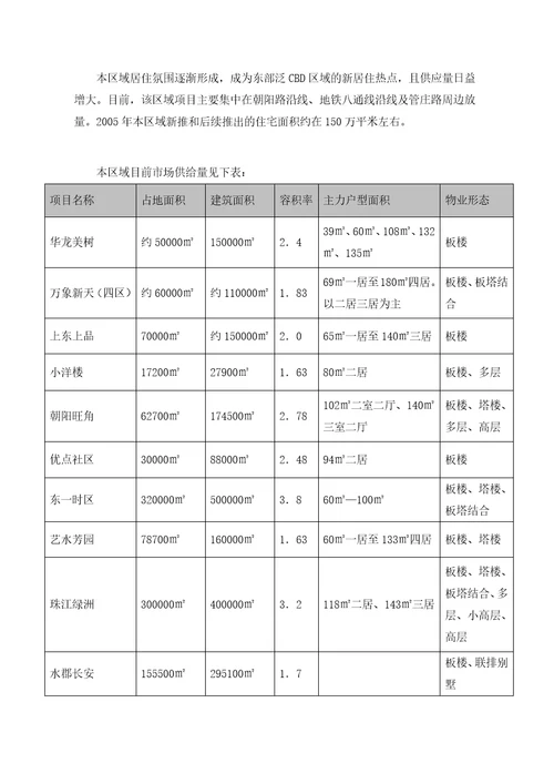 北京东部地区某某年市场供给分析