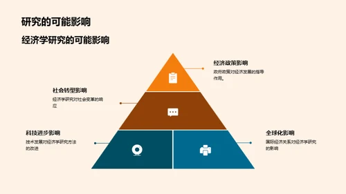 经济学的未来探索