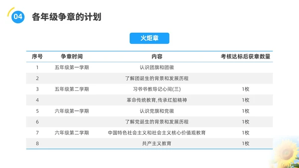 蓝色水彩实拍少先队争章说课PPT建队日