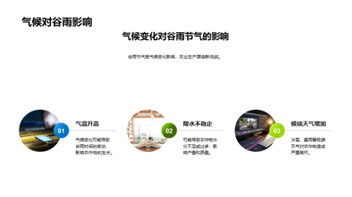 气候变化与谷雨农业